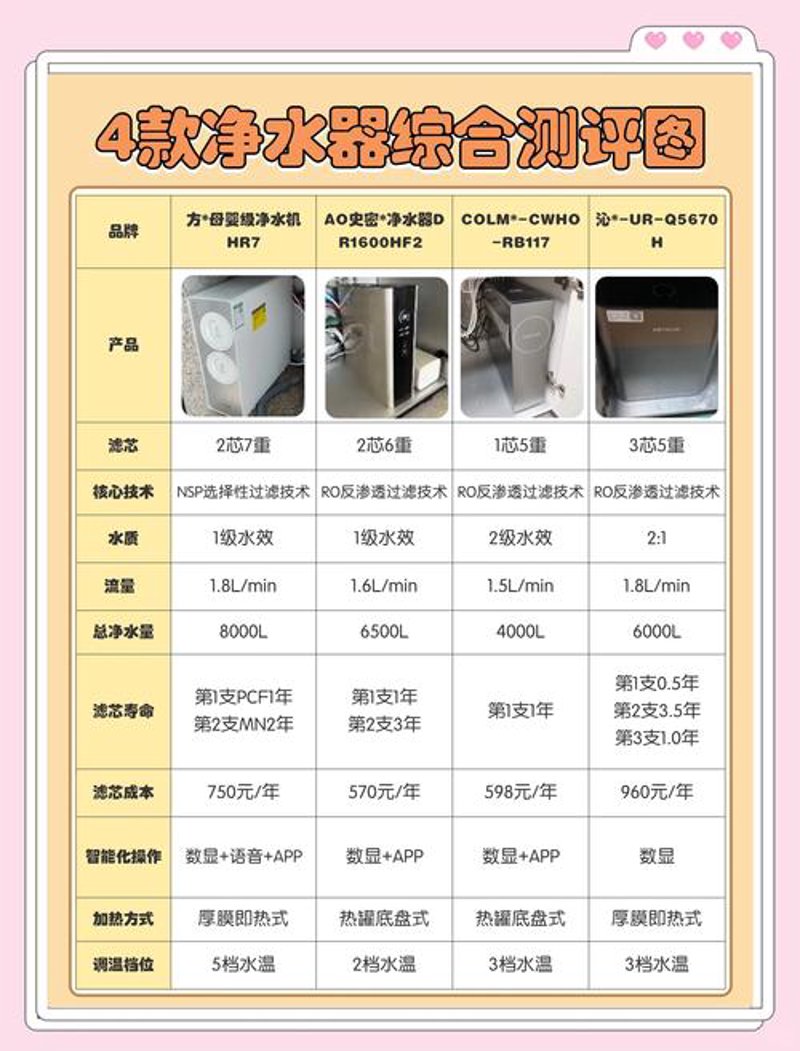 太原净水器市场：应对水质挑战的新篇章