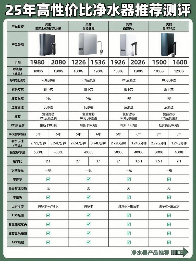 净化水质 选择太原净水器的理由