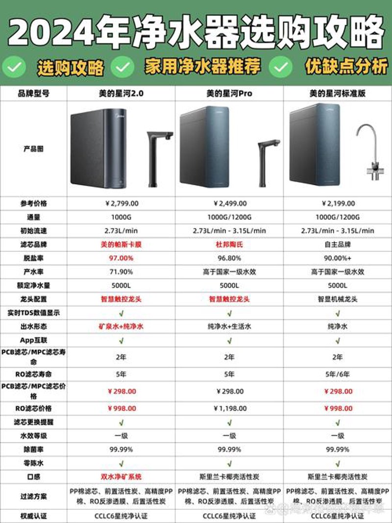 净水器价格